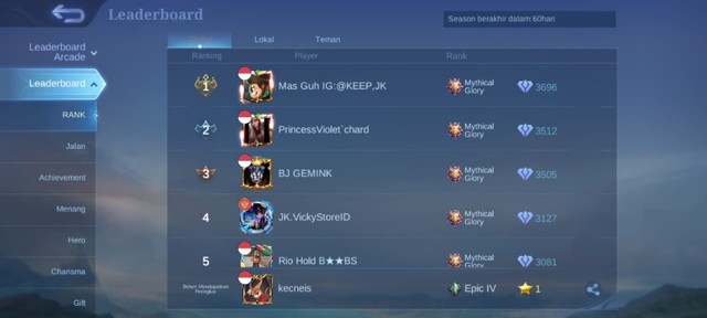 Perhitungan MMR di Game Mobile Legends: Panduan Lengkap